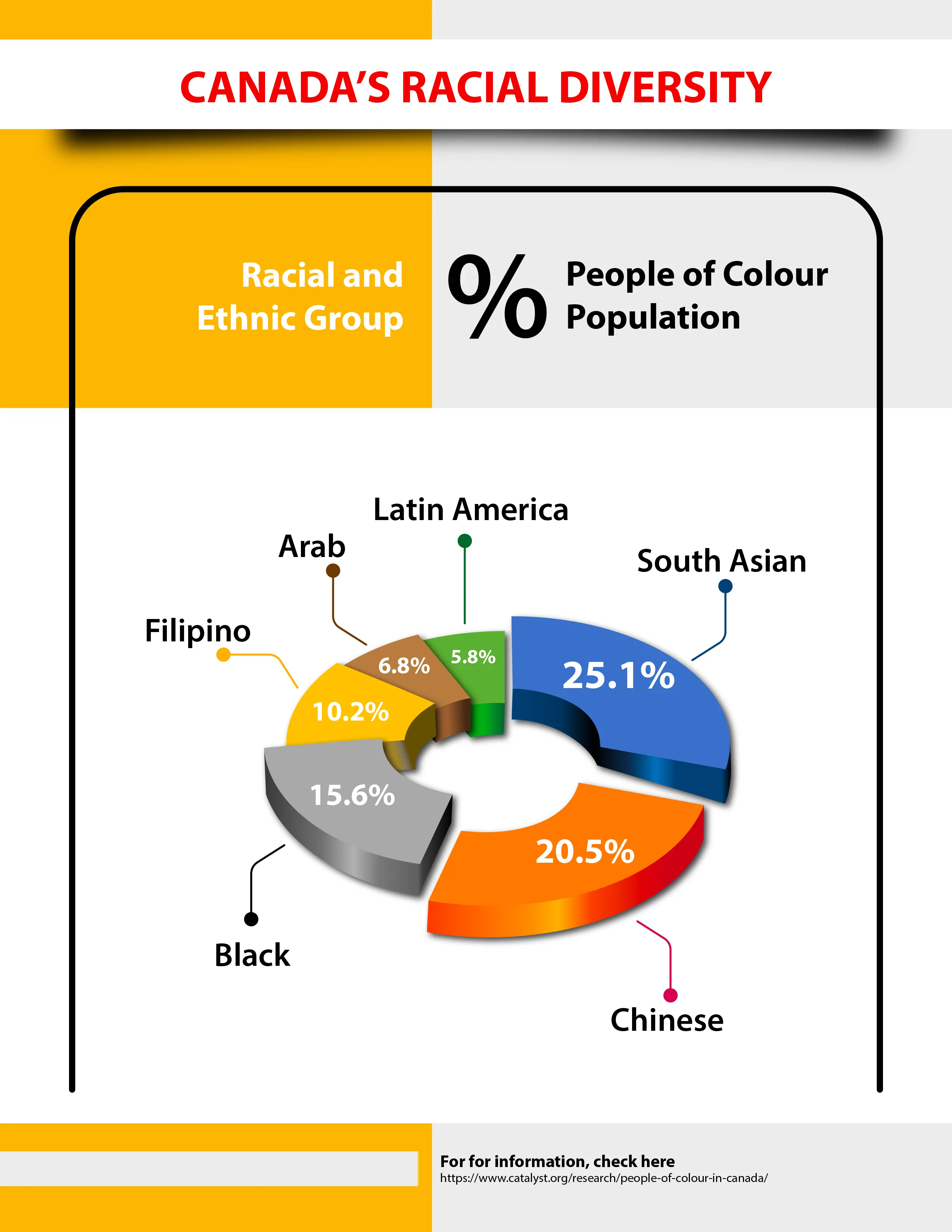 race chart